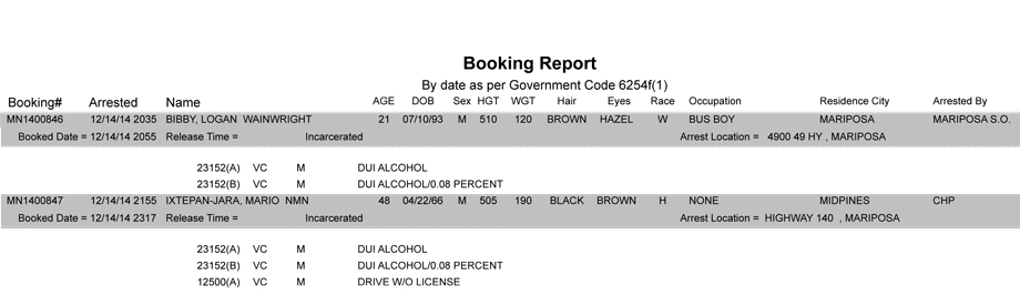 booking-report-12-14-2014