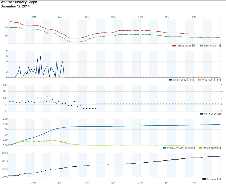 mariposa-rain-totals-for-12122014