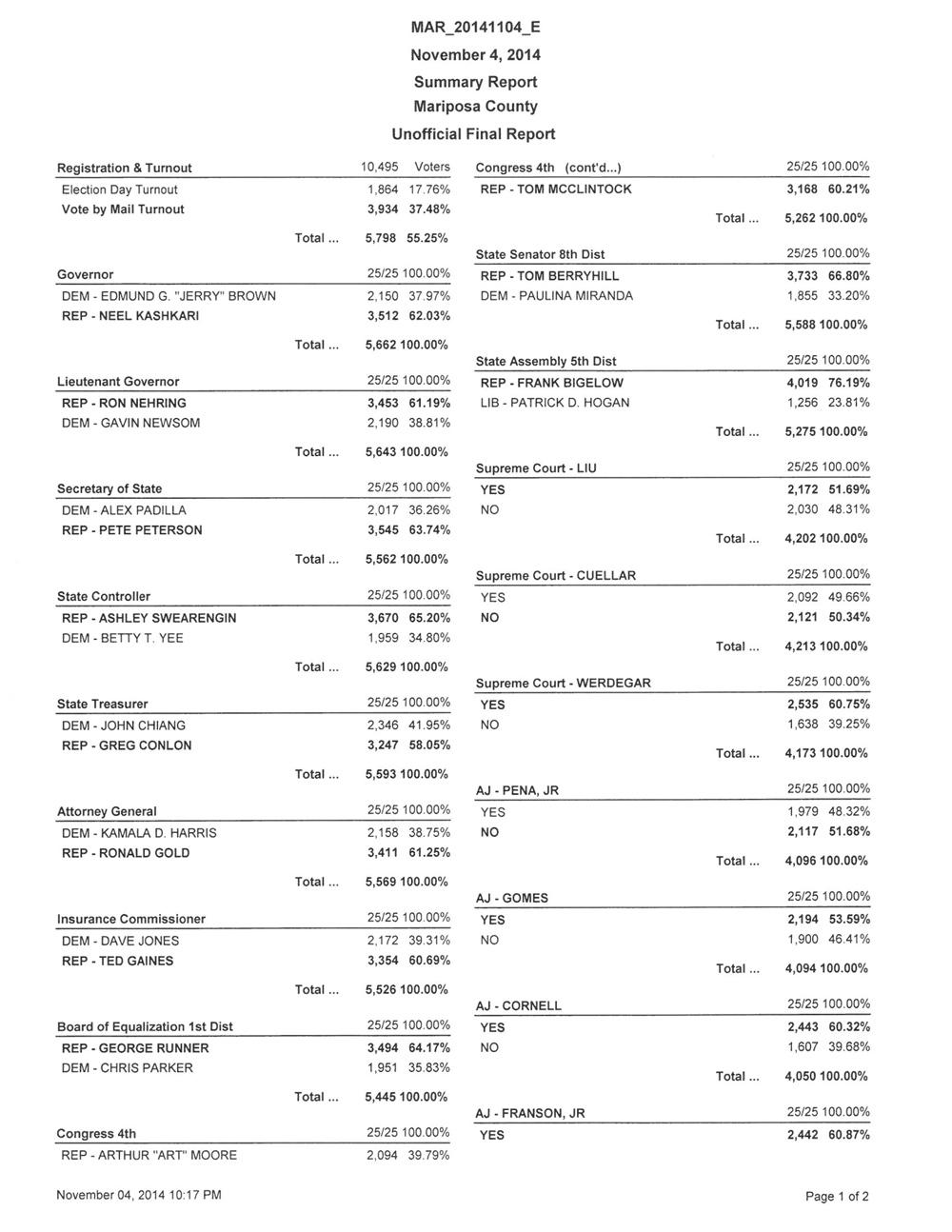 1-Unofficial-Final-Report-11.04.14