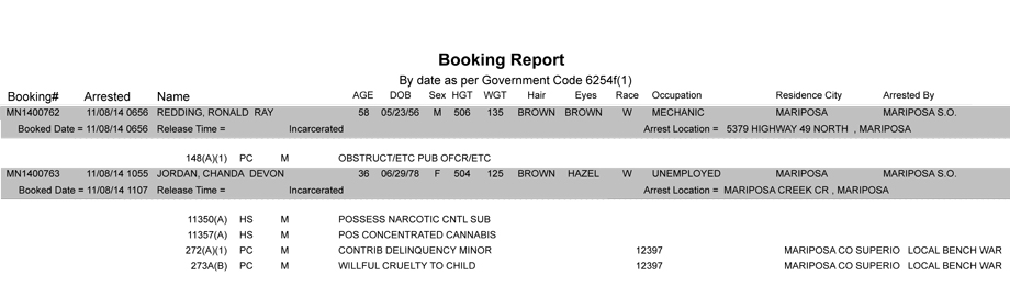 booking-report-11-08-2014