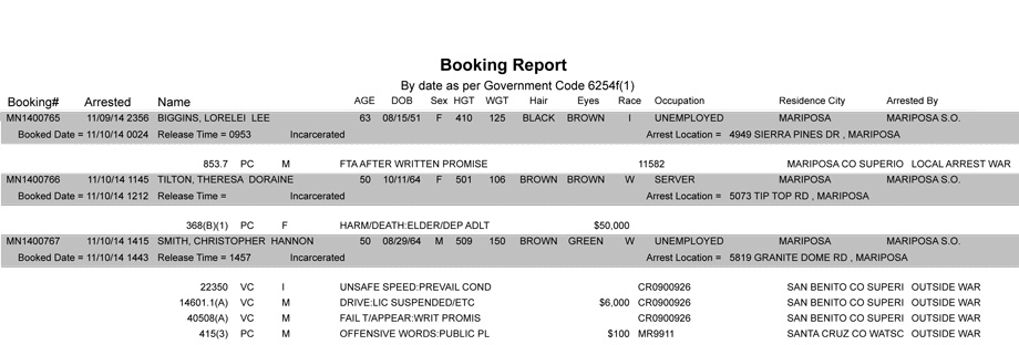 booking-report-11-10-2014