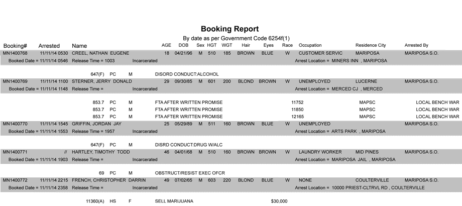 booking-report-11-11-2014