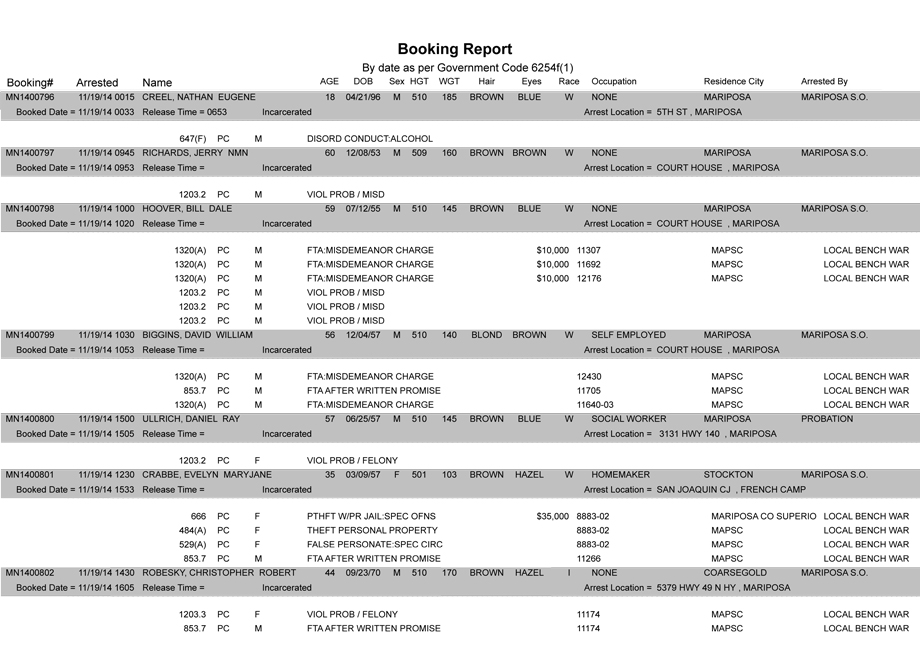 booking-report-11-19-2014