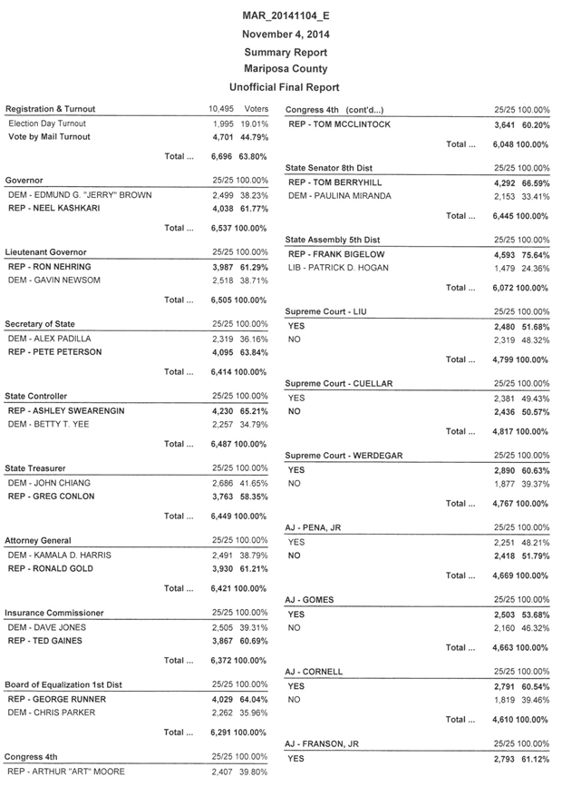 election-results-11122014-1