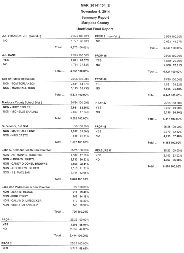 election-results-11122014-2