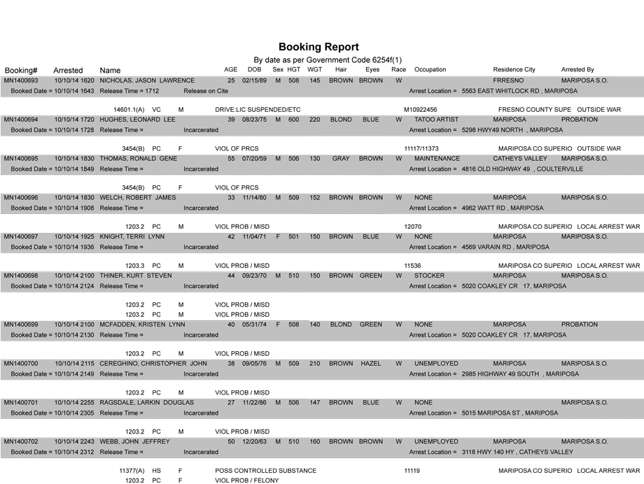 booking-report-10-10-2014