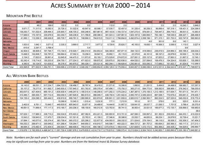 bark-beetle-tree-mortality-western-us-2000-2014-2