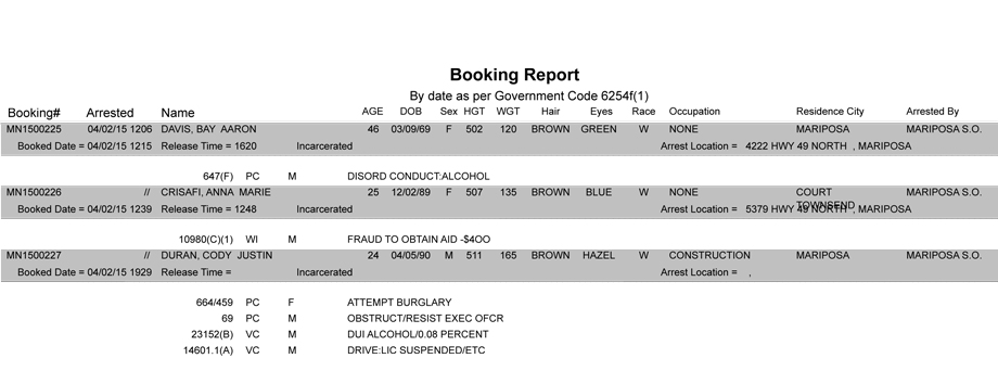 booking-report-4-2-2015