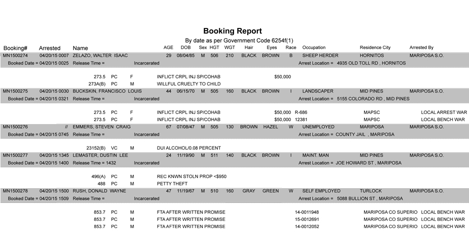 booking-report-4-20-2015