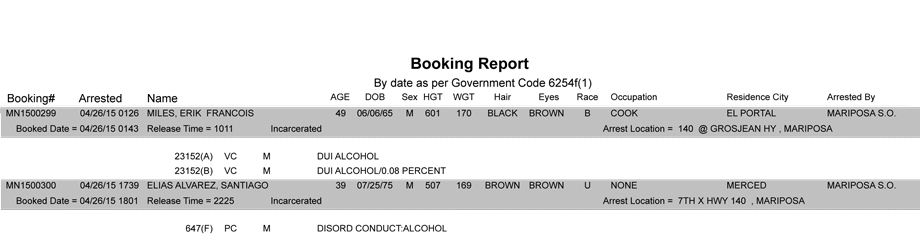 booking-report-4-26-2015