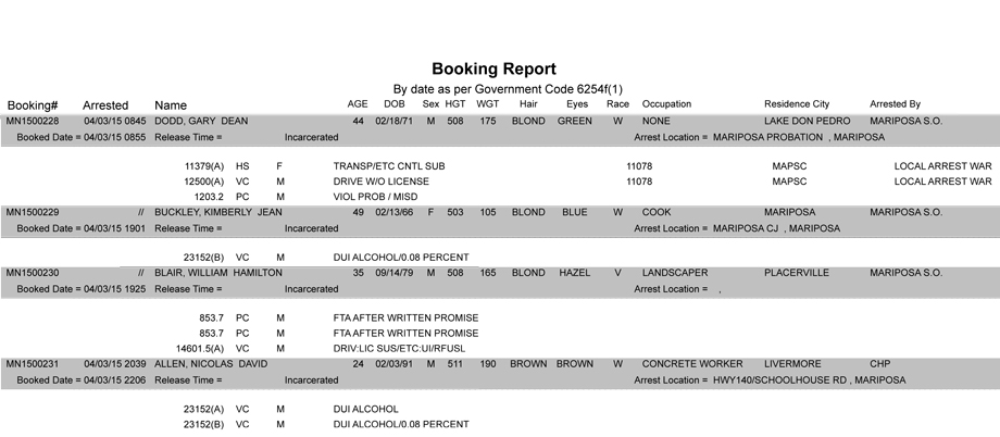 booking-report-4-3-2015