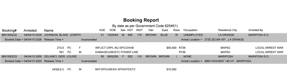 booking-report-4-4-2015