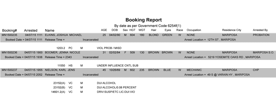 booking-report-4-7-2015
