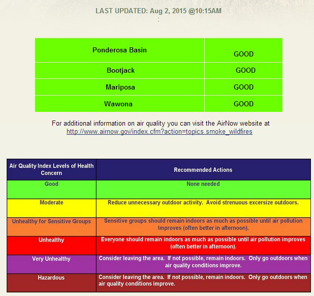 mariposa county air quality august 2 2015