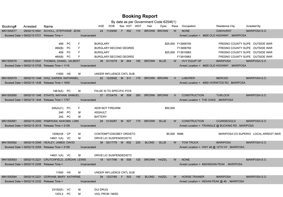 mariposa county booking report 8 2 2015