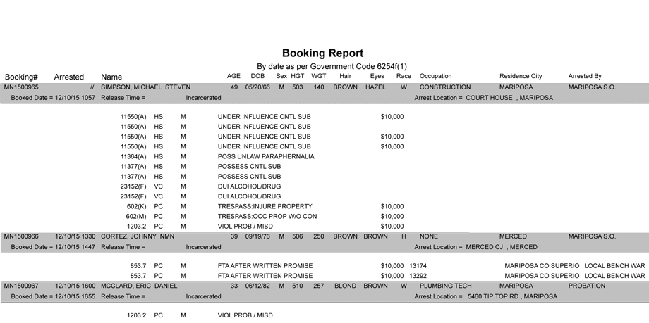 mariposa county booking report 12 10 2015