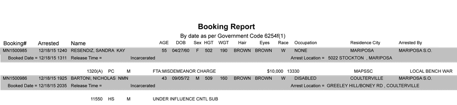 mariposa county booking report 12 18 2015
