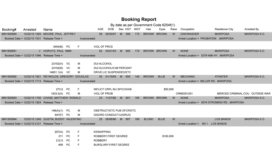 mariposa county booking report 12 22 2015