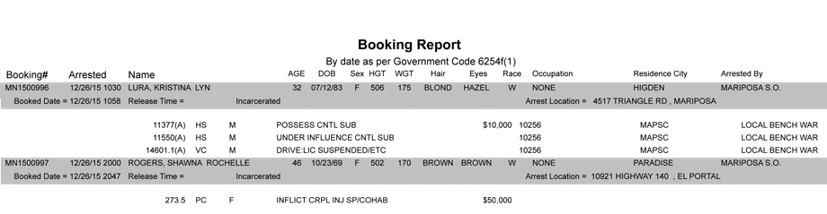 mariposa county booking report 12 26 2015