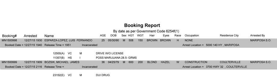 mariposa county booking report 12 27 2015