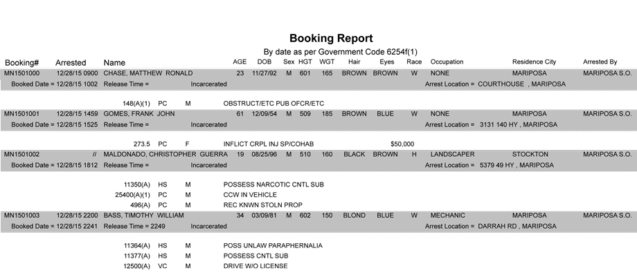 mariposa county booking report 12 28 2015