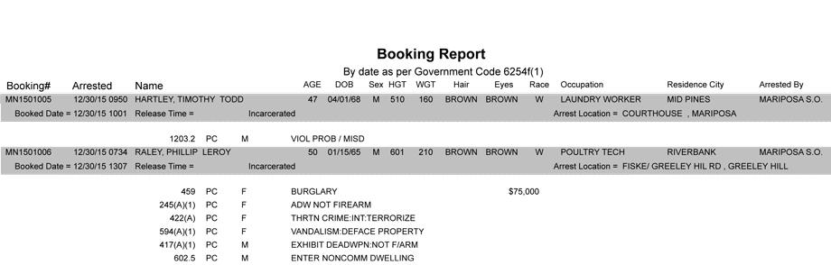 mariposa county booking report 12 30 2015