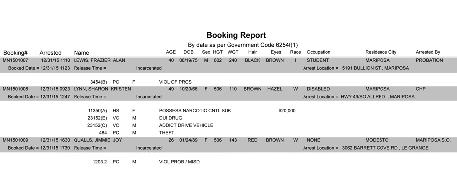 mariposa county booking report 12 31 2015