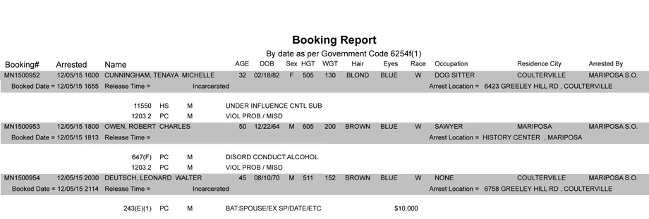 mariposa county booking report 12 5 2015