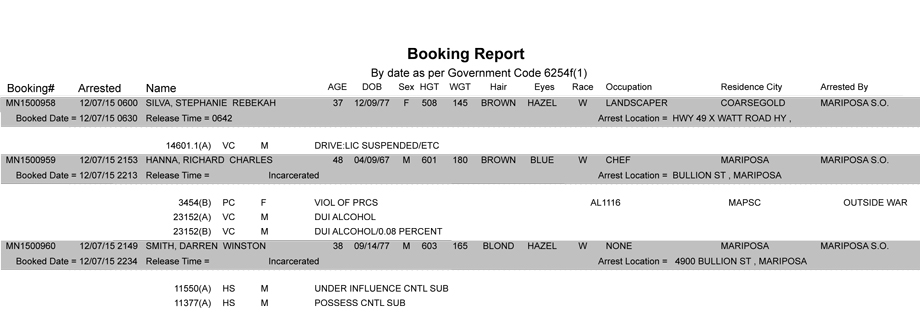 mariposa county booking report 12 7 2015