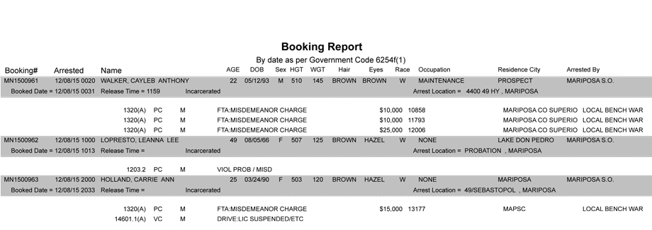 mariposa county booking report 12 8 2015