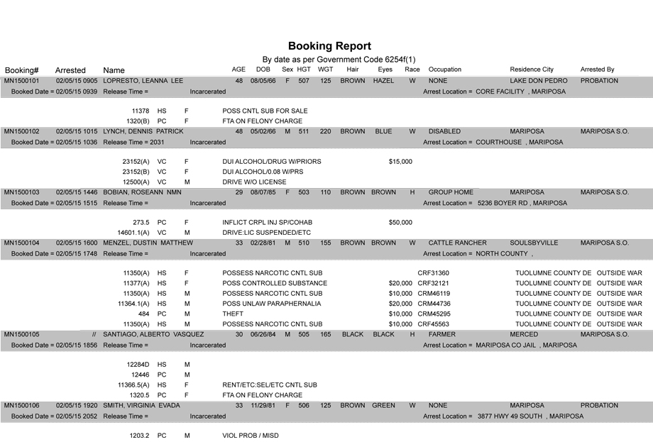 booking-report-2-5-2015