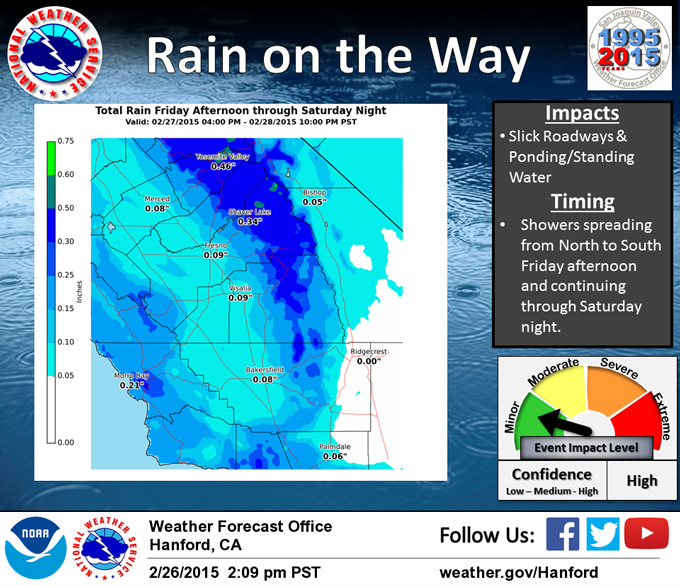 weather-2272015