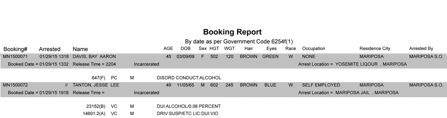 booking-report-1-29-2015