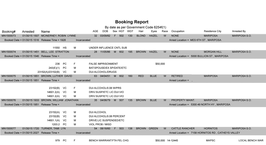 booking-report-1-30-2015