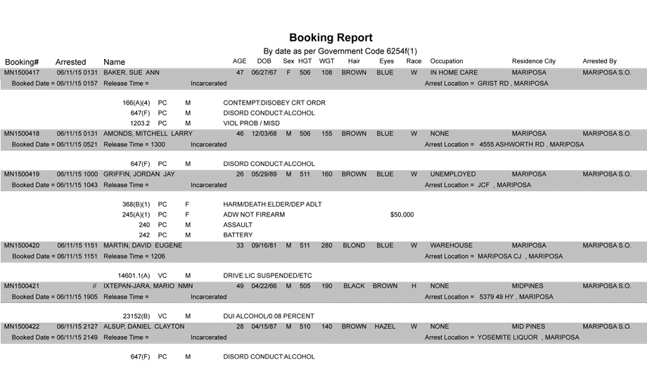 booking report 6 11 2015
