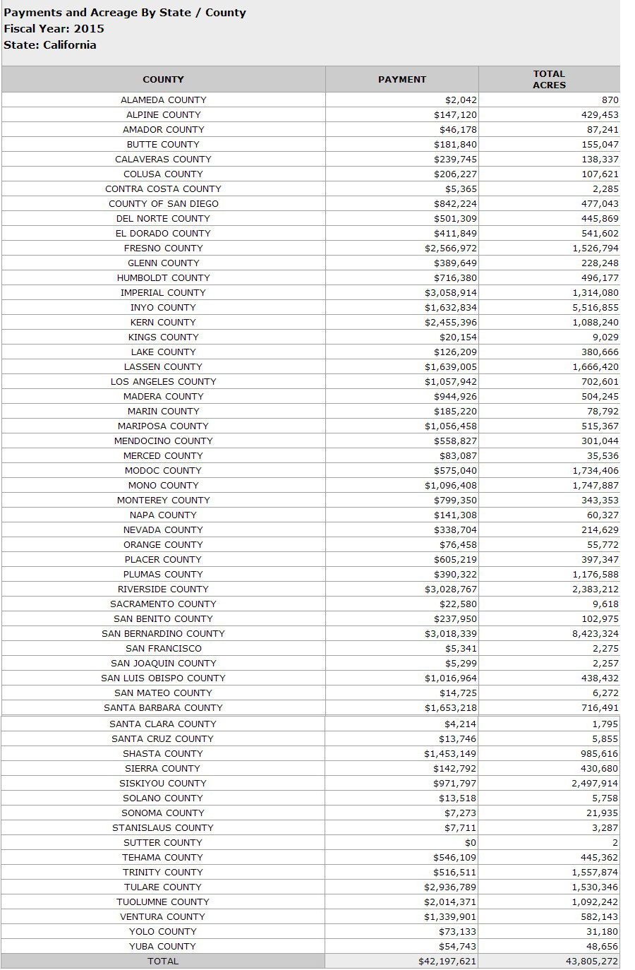 california pilt payments 2015