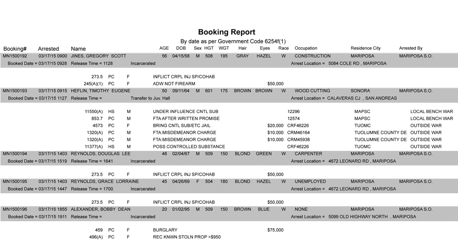 booking-report-3-17-2015