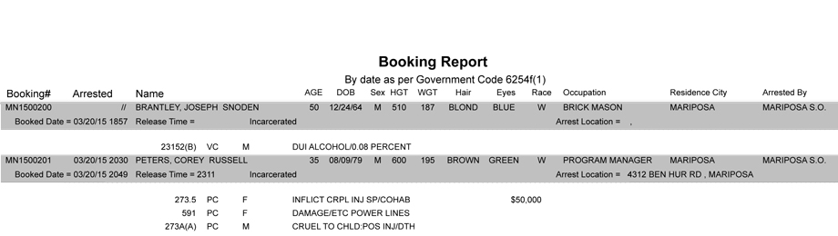 booking-report-3-20-2015