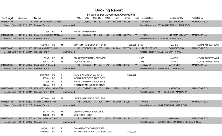 mariposa county booking report 11 13 2015
