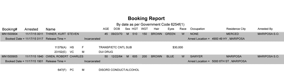 mariposa county booking report 11 17 2015