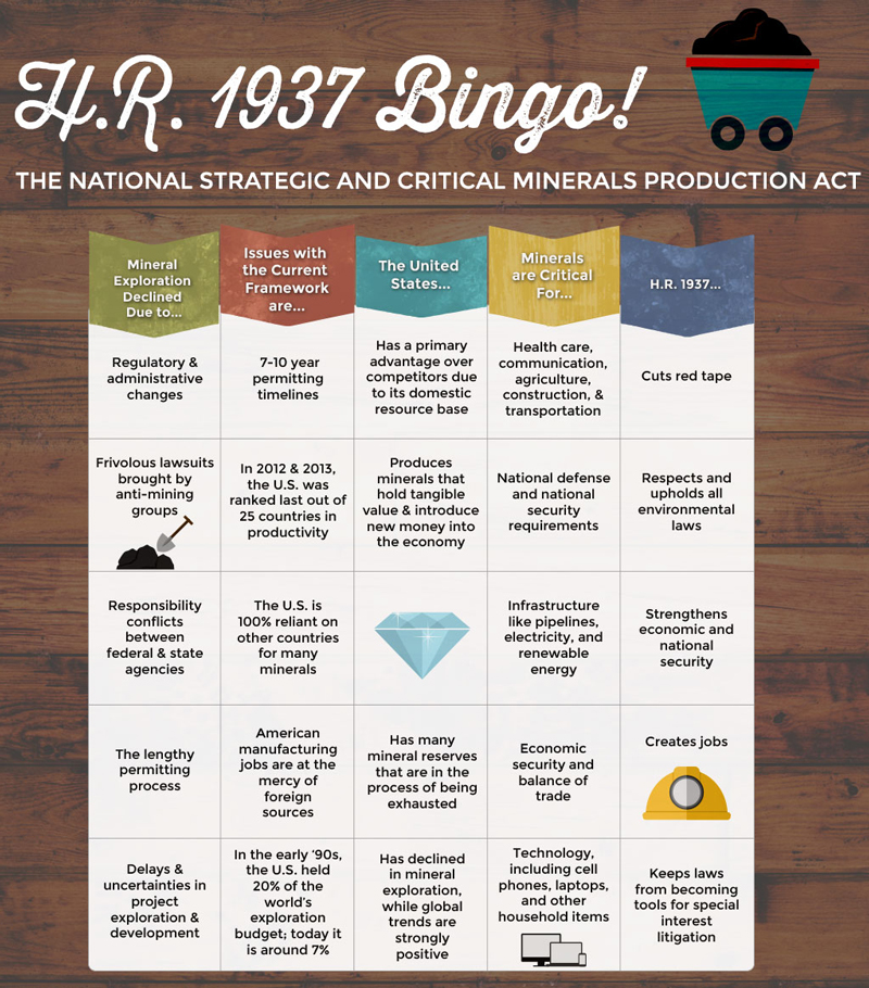 hr1937 national strategic and critical minerals production act of 2015