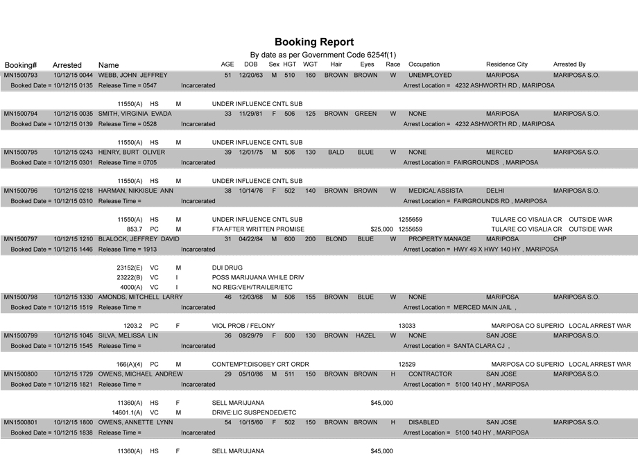 mariposa county booking report 10 12 2015