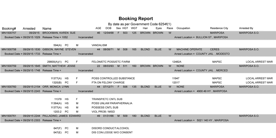 mariposa county booking report 9 29 2015