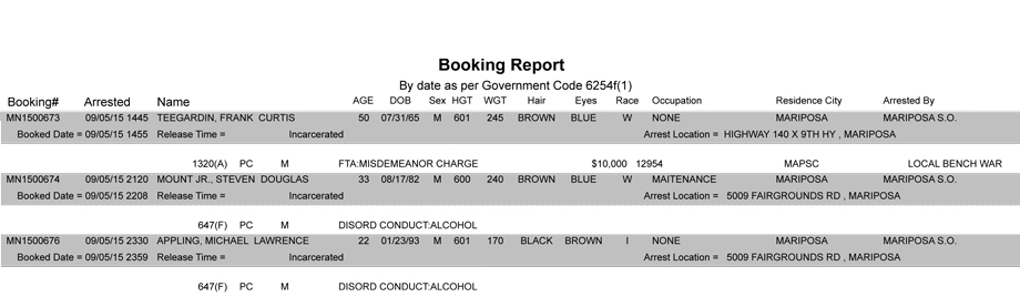 mariposa county booking report 9 5 2015