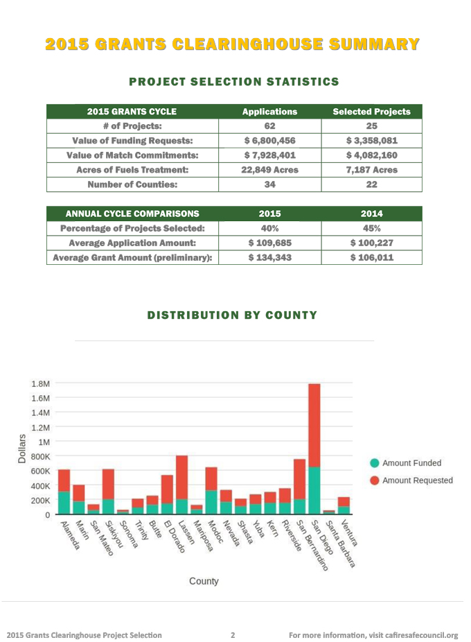 fire safe council grants 2015 mariposa 2