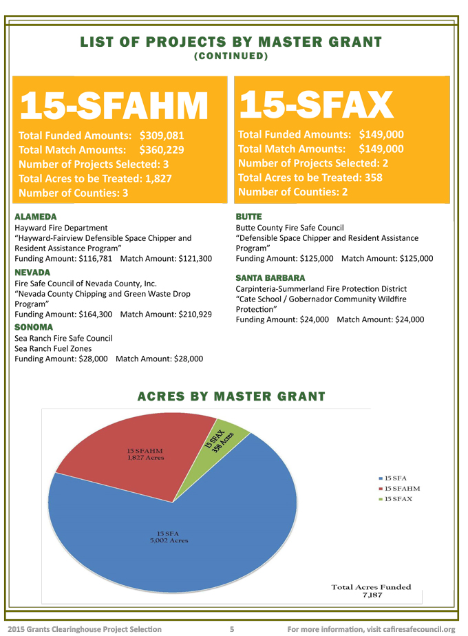 fire safe council grants 2015 mariposa 5