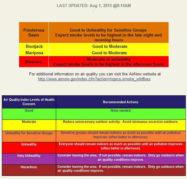 mariposa county air quality august 1 2015