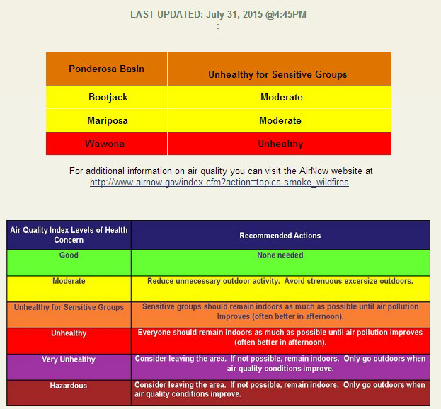 mariposa county air quality july 31 2015 pm