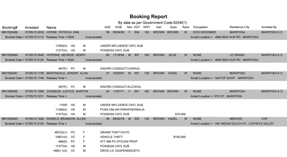 mariposa county booking report 7 5 2015