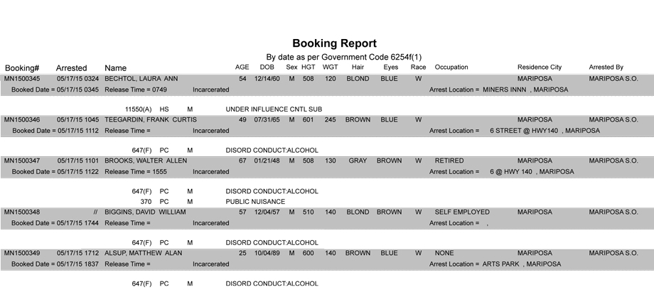 booking-report-5-17-2015